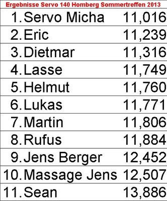 Ergebnisse Servo 140 Homberg Sommertreffen 2013.jpg