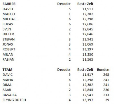 2023_06_Rennresultate.JPG (32.5 KiB) 8622 mal betrachtet S132 Langdistanz Ergebnisse